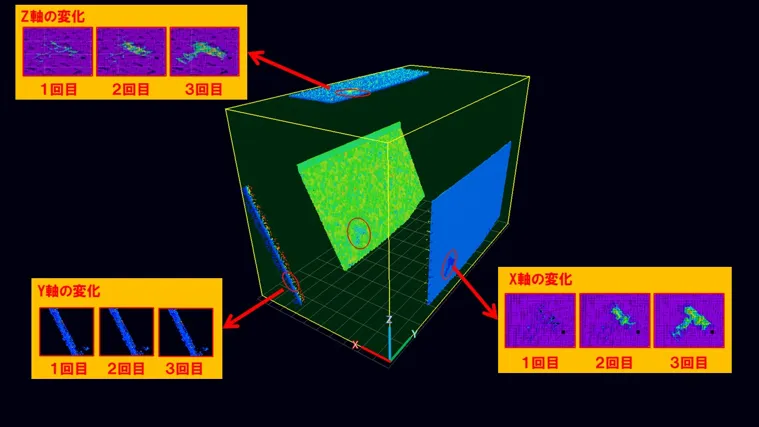 XYZ変位ベクトル解析イメージ