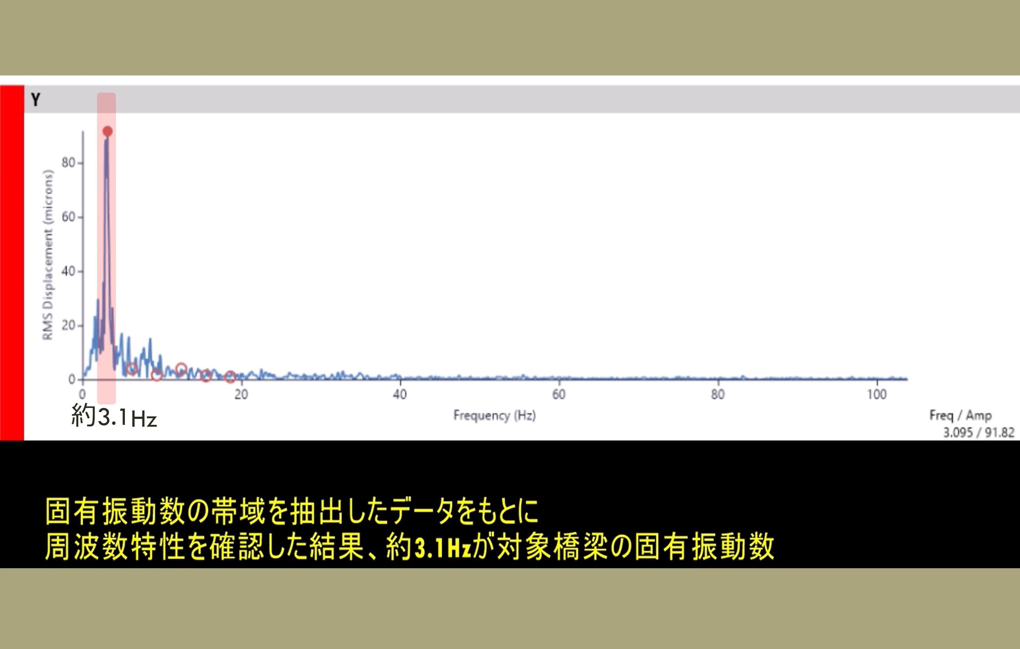 周波数応答解析イメージ