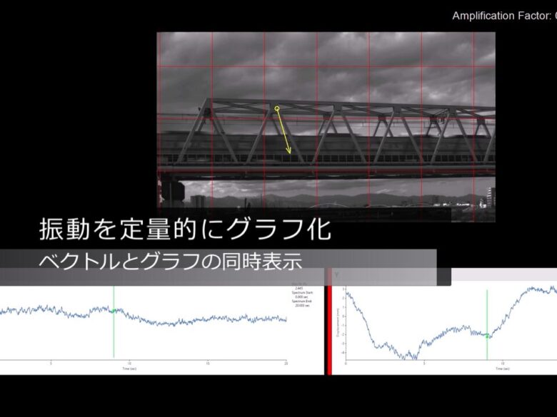 ハイスピードカメラを用いた「橋梁の微細振動診断」